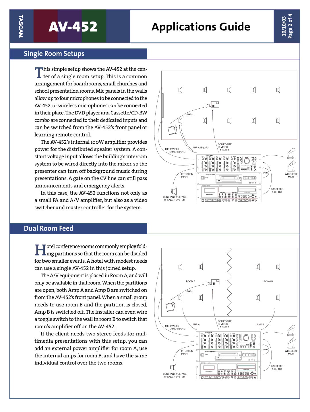 Tascam AV-452 manual Single Room Setups, Dual Room Feed 