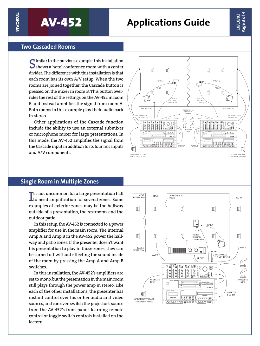 Tascam AV-452 manual Two Cascaded Rooms, Single Room in Multiple Zones 