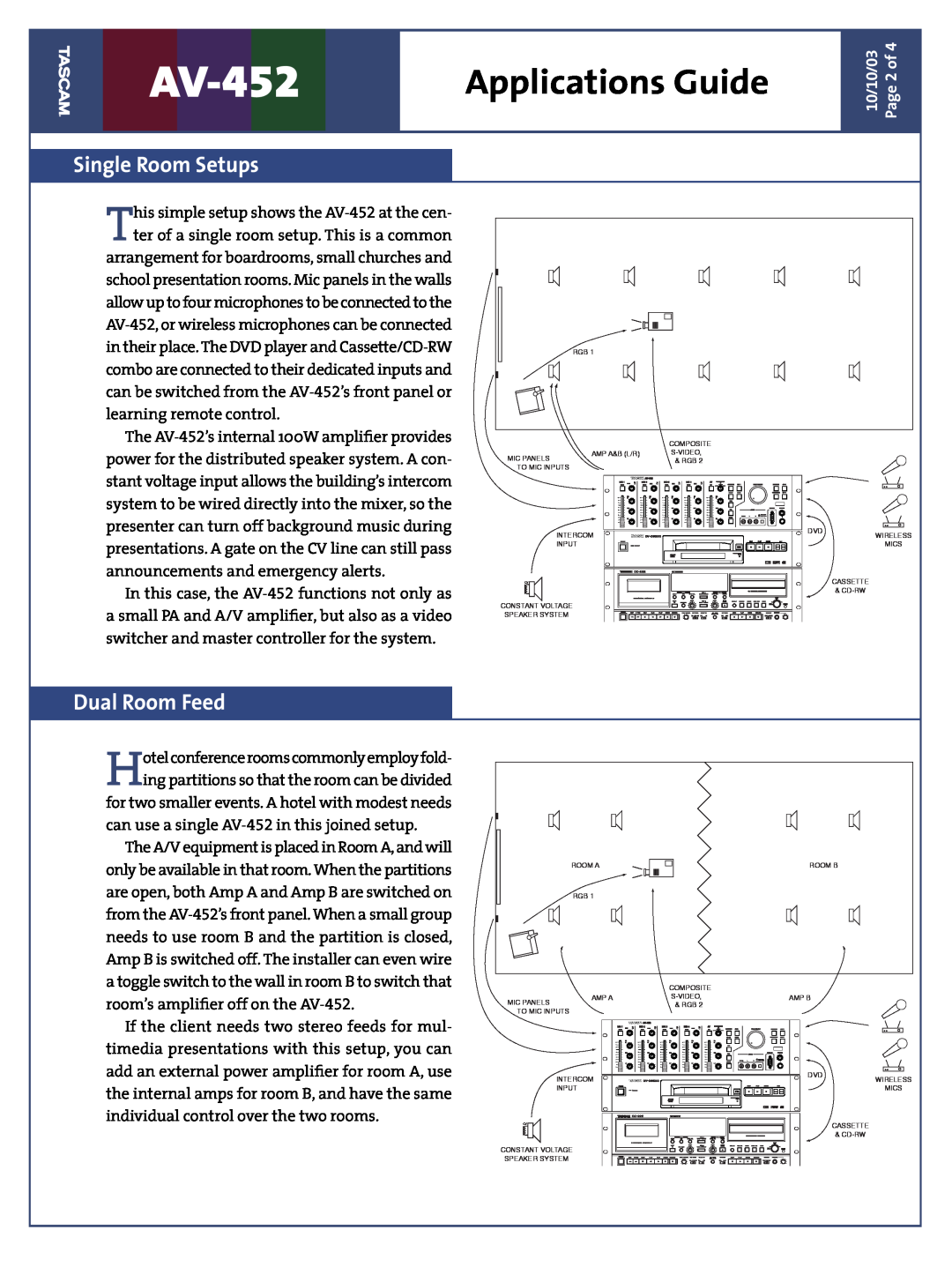Tascam AV-452 manual Single Room Setups, Dual Room Feed, Applications Guide 