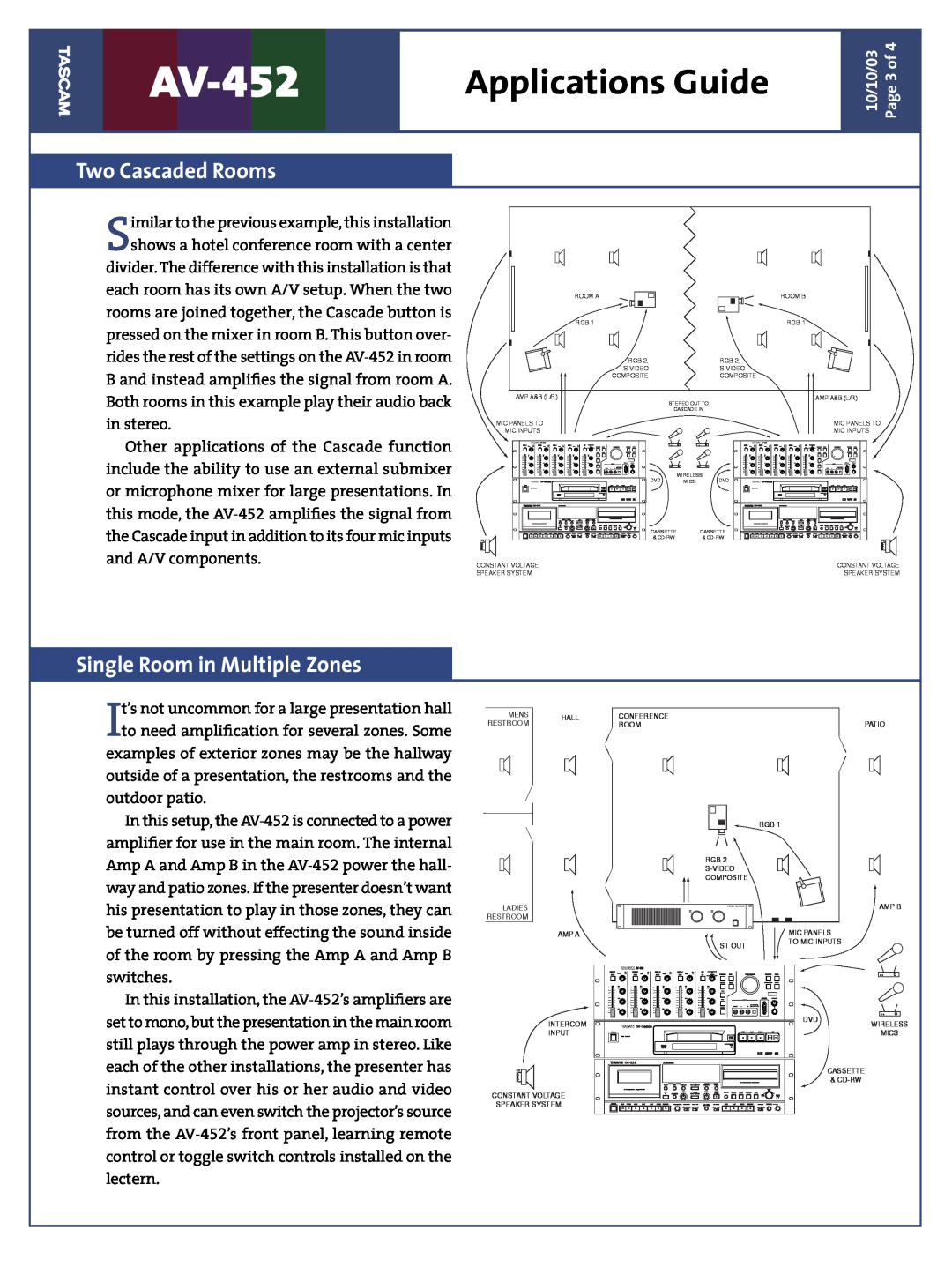 Tascam AV-452 manual Two Cascaded Rooms, Single Room in Multiple Zones, Applications Guide 