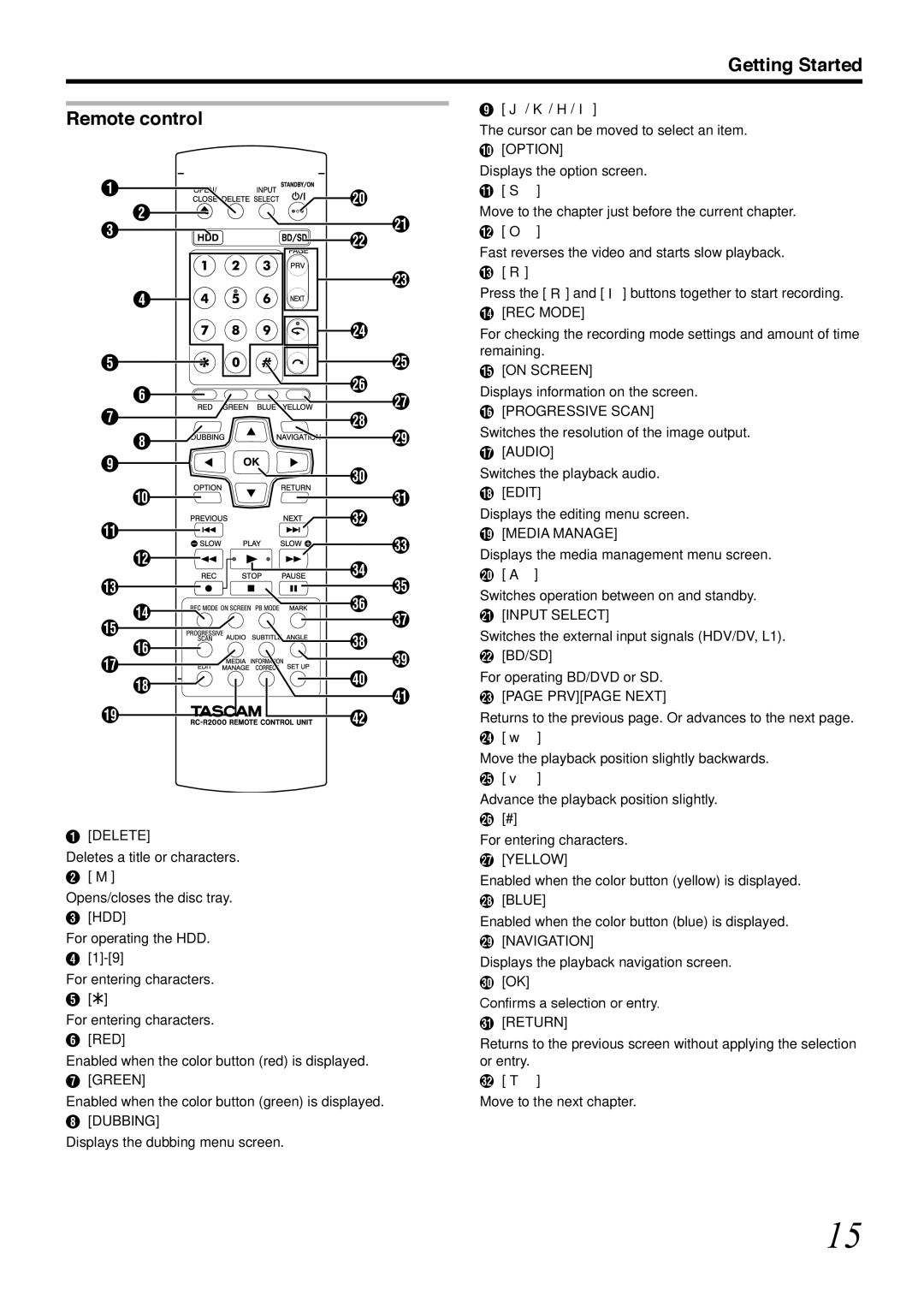 Tascam BD-R2000 owner manual Getting Started Remote control, Deletes a title or characters 