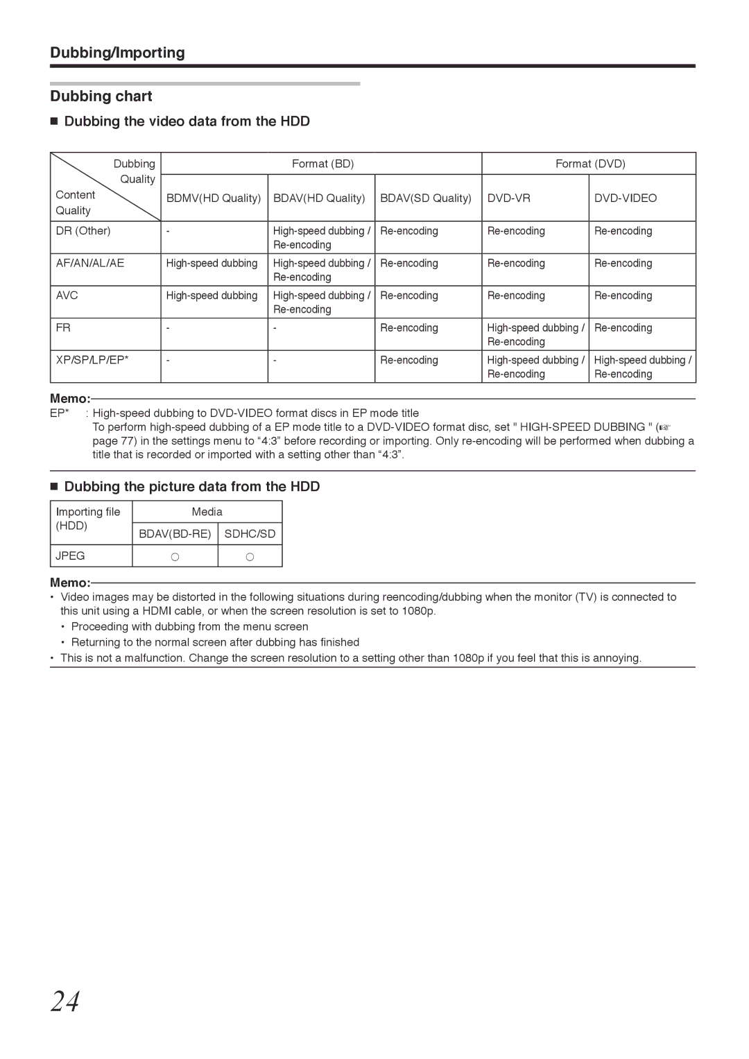 Tascam BD-R2000 owner manual Dubbing/Importing Dubbing chart, Dubbing the video data from the HDD 