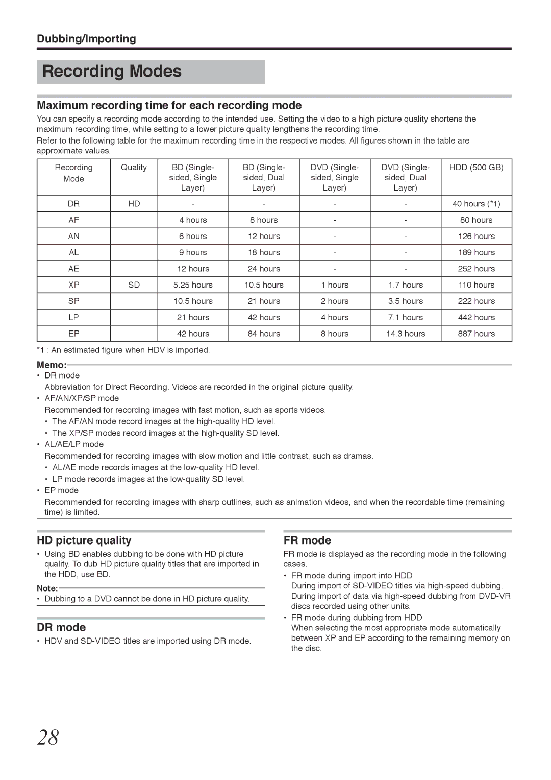 Tascam BD-R2000 Recording Modes, Maximum recording time for each recording mode, HD picture quality, DR mode, FR mode 