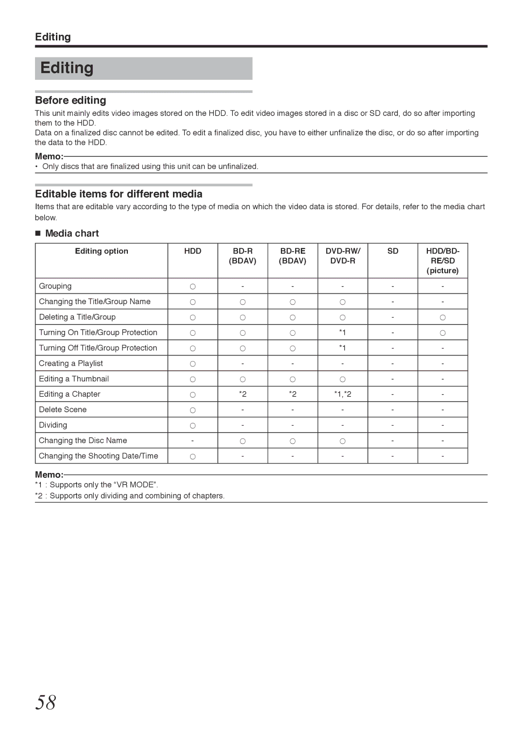 Tascam BD-R2000 owner manual Editing, Before editing, Editable items for different media, Media chart 