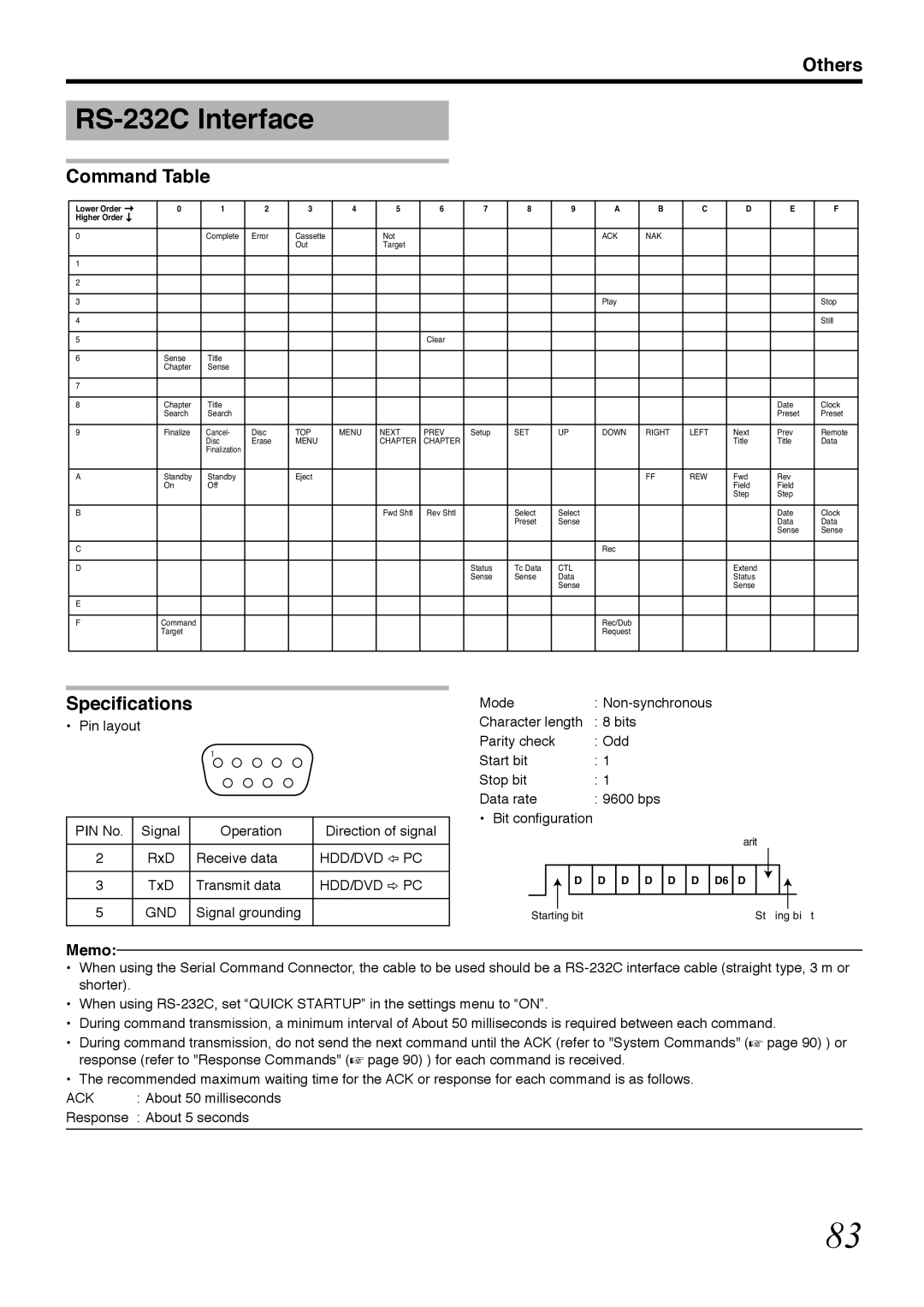 Tascam BD-R2000 owner manual RS-232C Interface, Command Table, Specifications, Gnd, Ack 