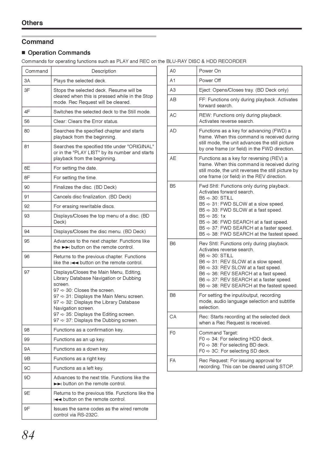 Tascam BD-R2000 owner manual Others Command, Operation Commands 