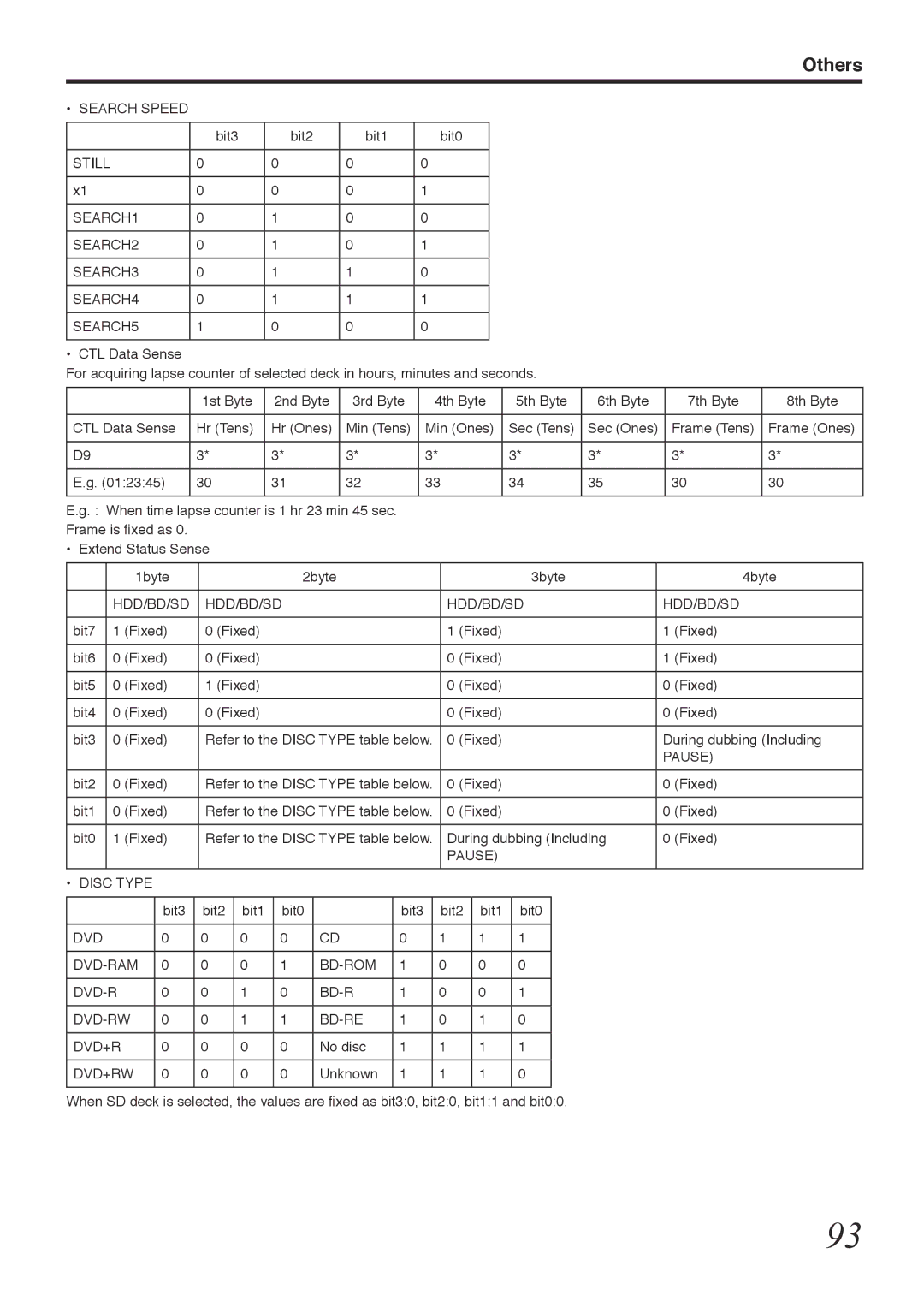 Tascam BD-R2000 Still SEARCH1 SEARCH2 SEARCH3 SEARCH4 SEARCH5, Pause Disc Type, Dvd Dvd-Ram Bd-Rom Dvd-Rw Bd-Re Dvd+R 