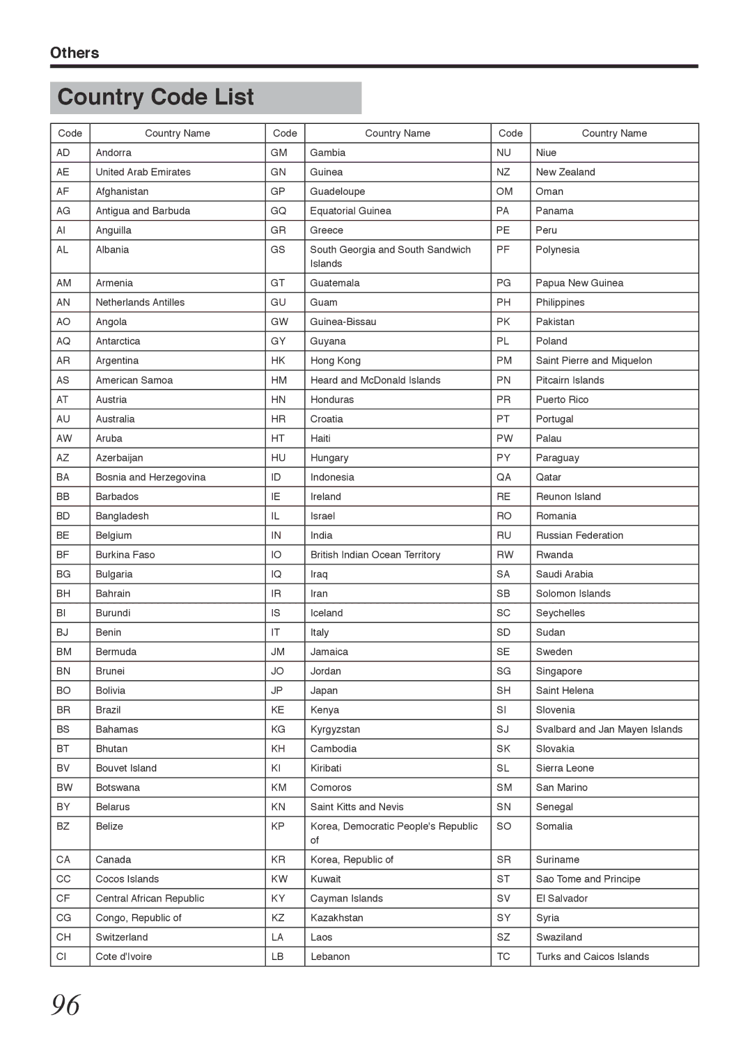 Tascam BD-R2000 owner manual Country Code List 