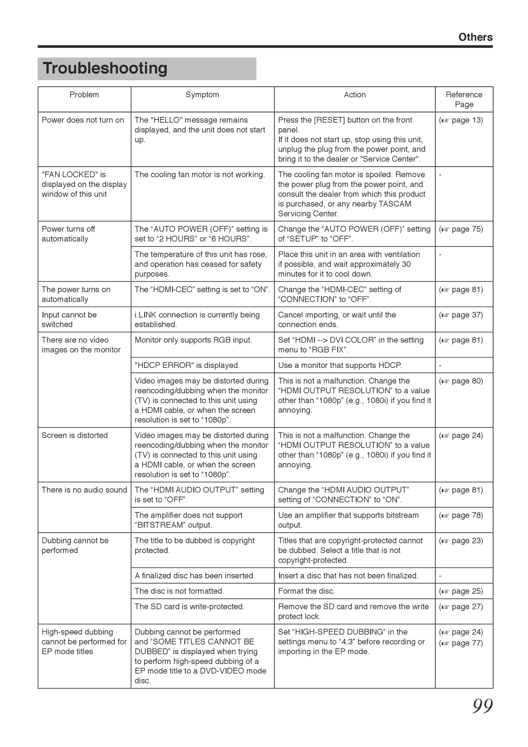 Tascam BD-R2000 owner manual Troubleshooting 