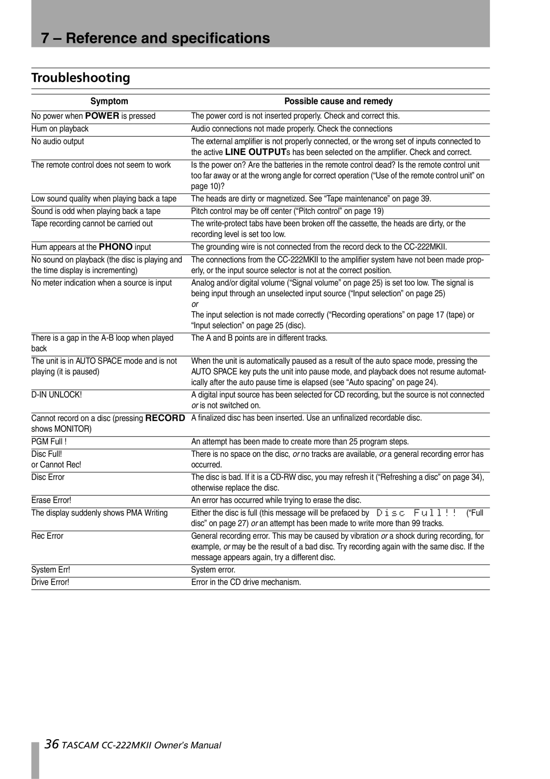 Tascam CC-222MKII owner manual Reference and specifications, Troubleshooting 