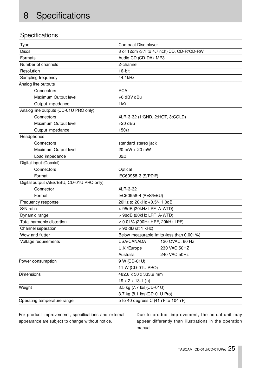 Tascam CD-01UPro, CD-01 U owner manual Specifications 