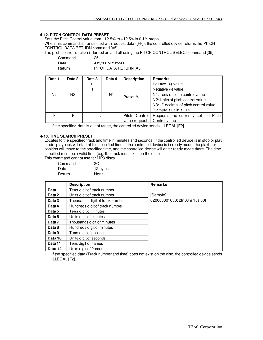 Tascam CD-01U specifications Pitch Control Data Preset, Time Search Preset 