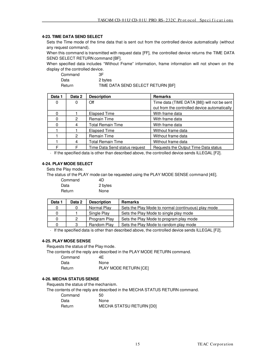 Tascam CD-01U specifications Time Data Send Select, Play Mode Select, Play Mose Sense, Mecha Status Sense 