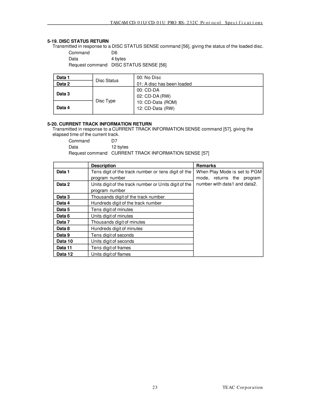 Tascam CD-01U specifications Disc Status Return, Current Track Information Return 