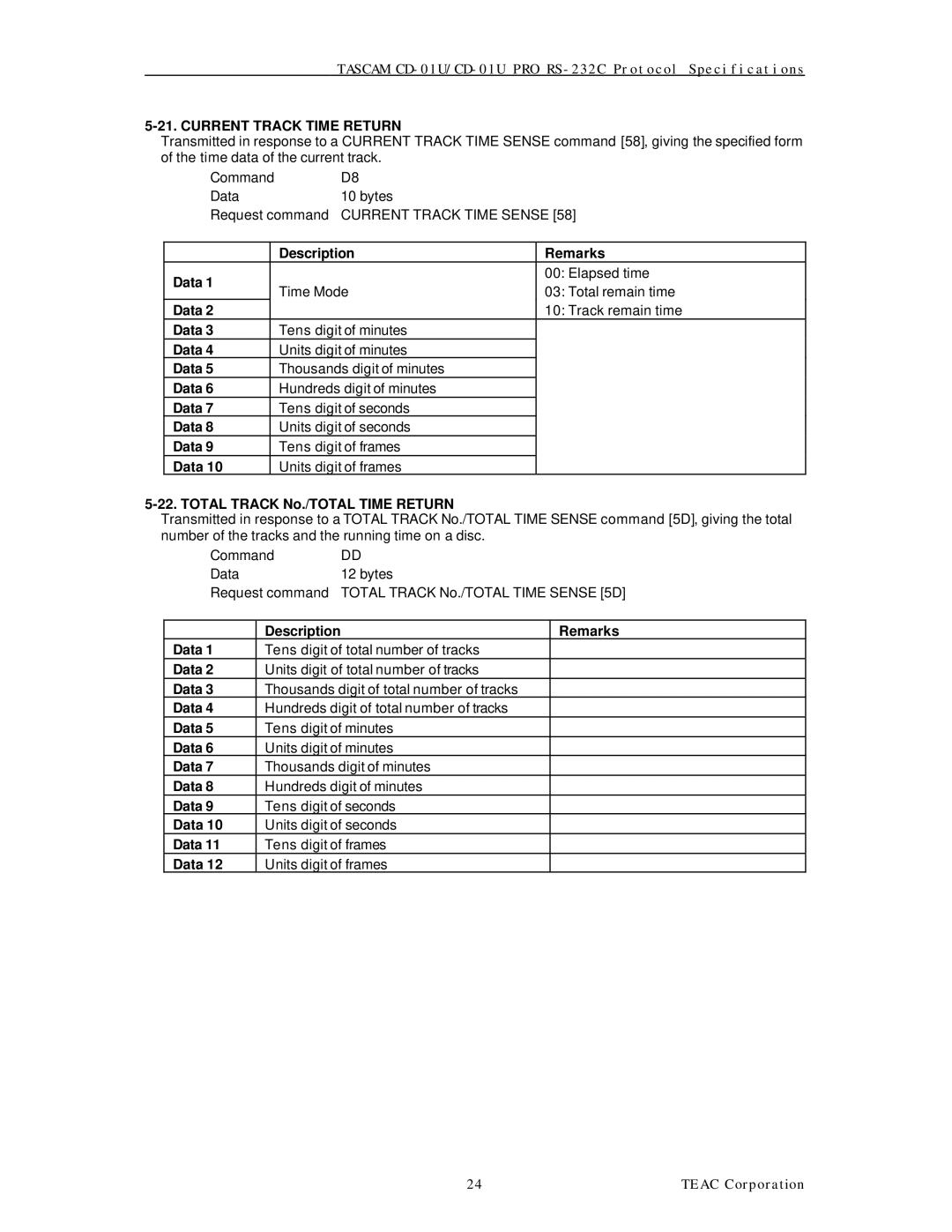 Tascam CD-01U specifications Current Track Time Return, Total Track No./TOTAL Time Return 