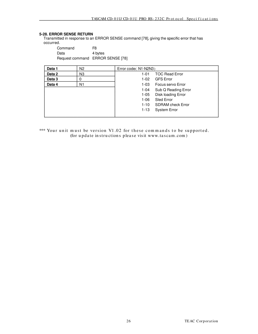 Tascam CD-01U specifications Error Sense Return 