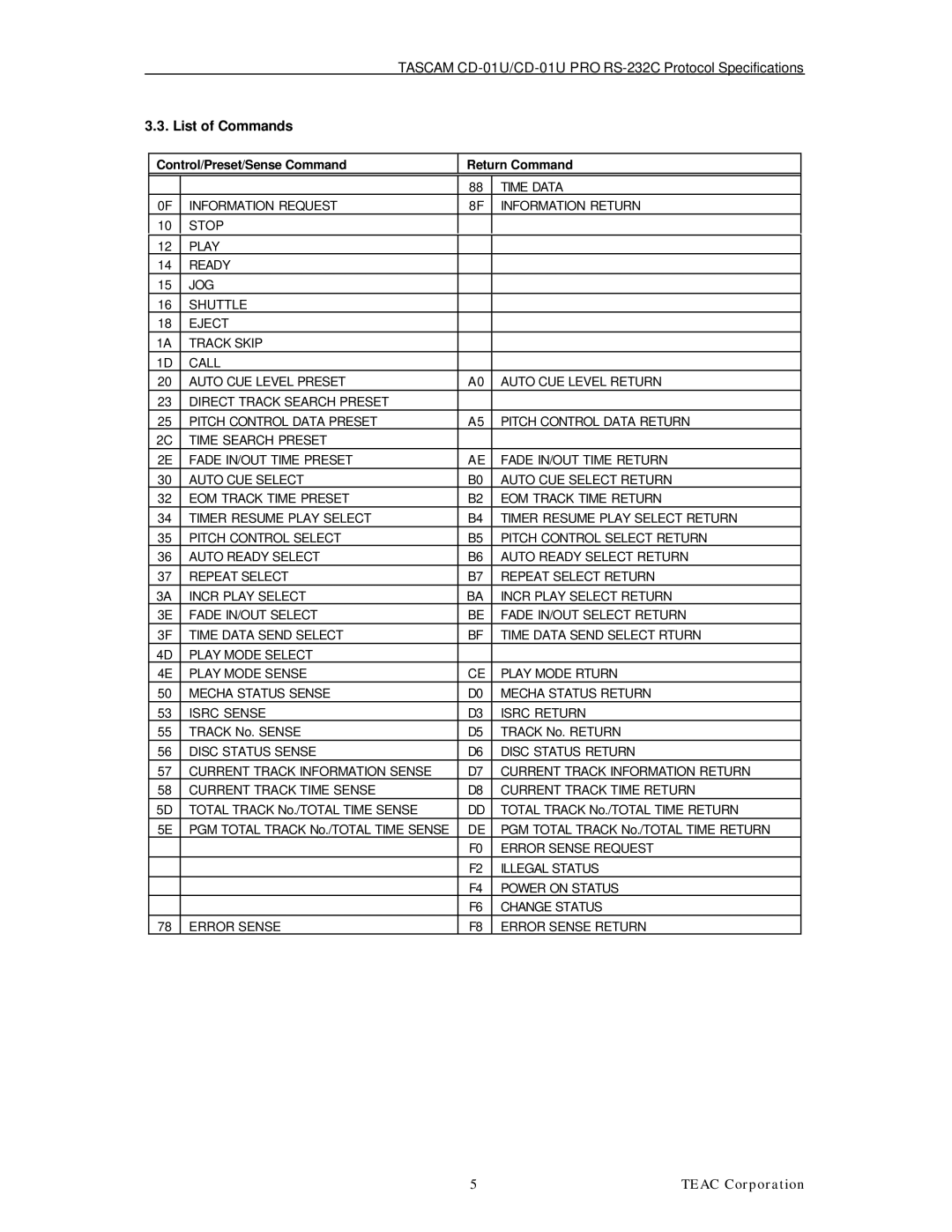 Tascam CD-01U specifications List of Commands, Control/Preset/Sense Command Return Command 