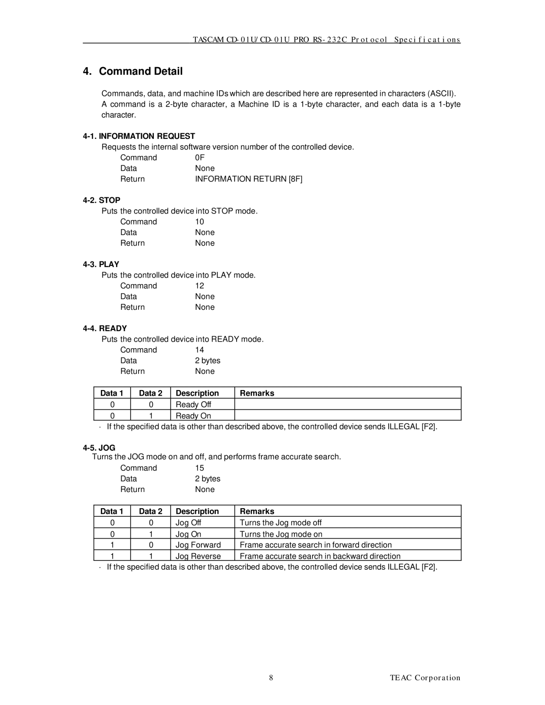 Tascam CD-01U specifications Information Request 