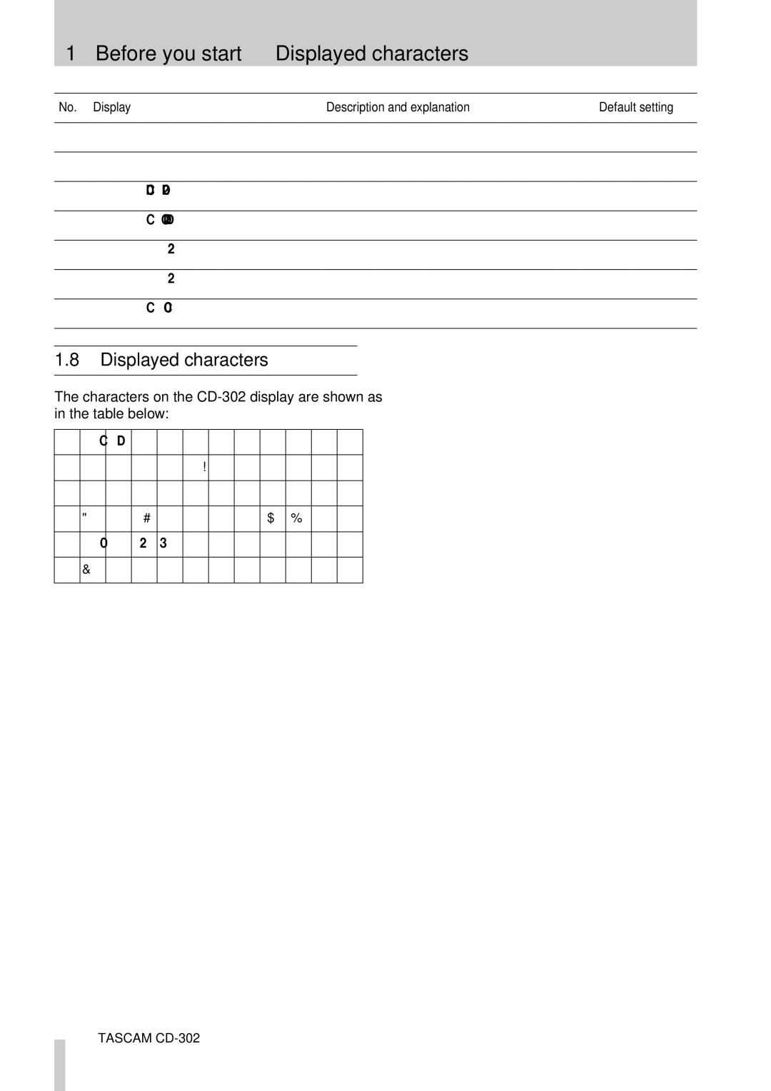 Tascam CD-302 owner manual Before you start-Displayed characters 