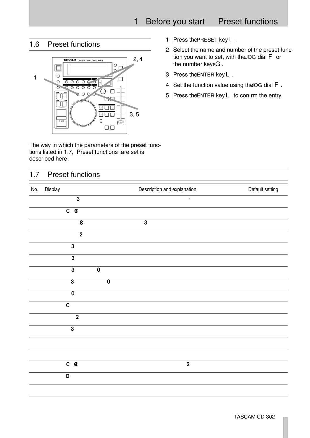 Tascam CD-302 owner manual Before you start-Preset functions 