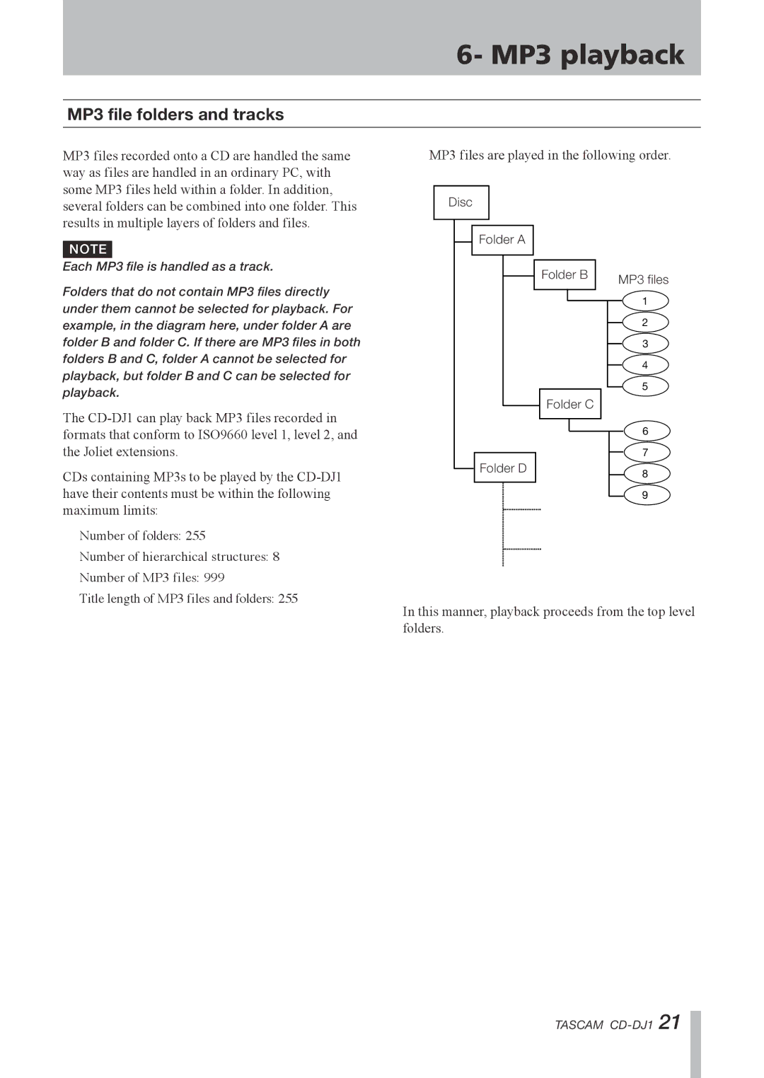 Tascam CD-DJ1 owner manual This manner, playback proceeds from the top level folders 