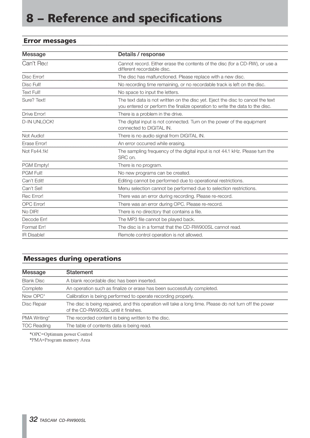 Tascam CD Rewritable Recorder, CD-RW900SL Reference and specifications, Error messages, Messages during operations 