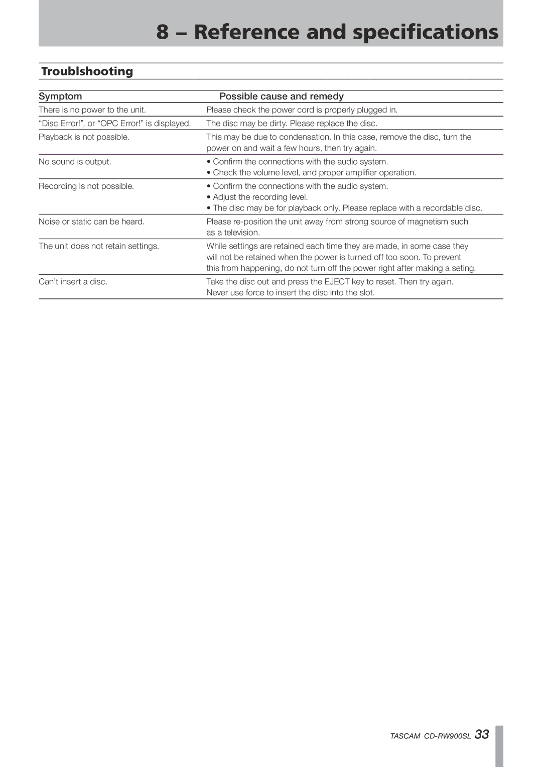 Tascam CD-RW900SL, CD Rewritable Recorder owner manual Troublshooting, Symptom Possible cause and remedy 