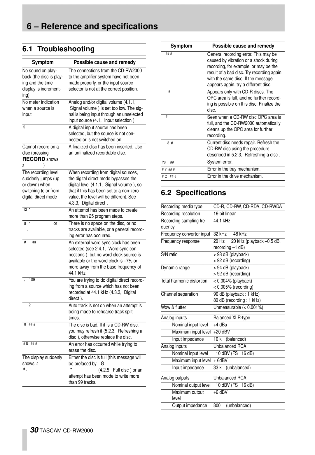 Tascam CD-RW2000 Reference and specifications, Troubleshooting, Specifications, Symptom Possible cause and remedy 