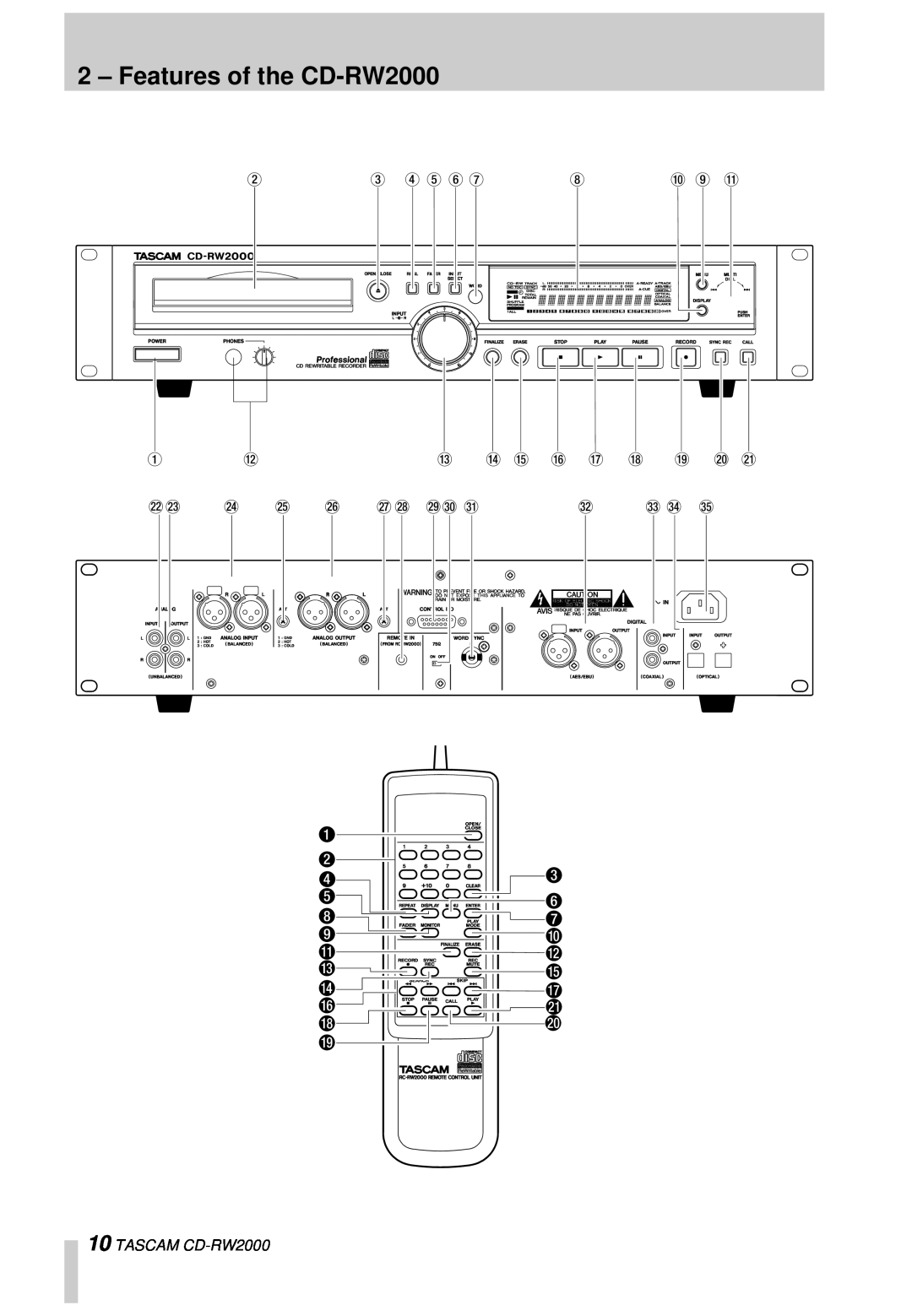 Tascam owner manual Features of the CD-RW2000, 1 2 4 5 8 9 B D E G I J, 3 6 7 A C F H L K 