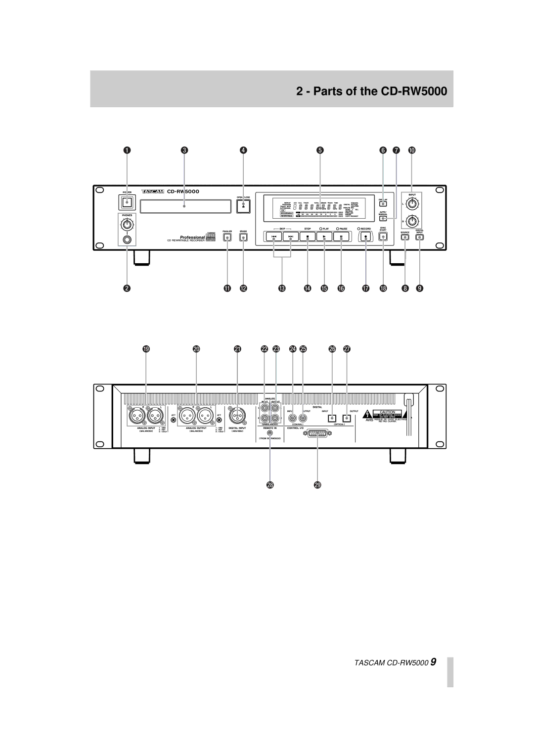 Tascam owner manual Parts of the CD-RW5000 