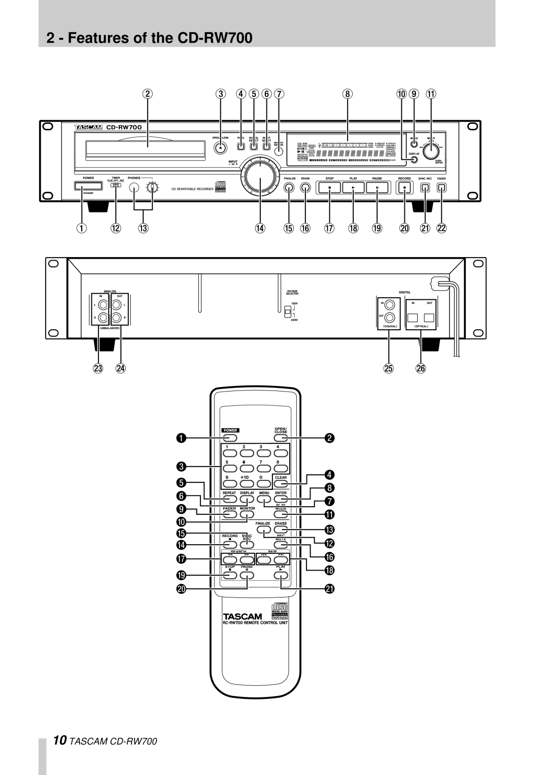 Tascam owner manual Features of the CD-RW700 