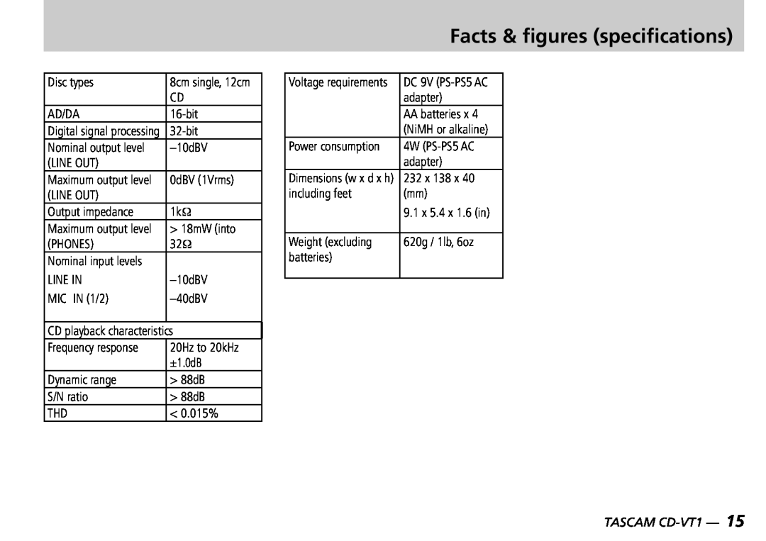 Tascam manual Facts & figures specifications, TASCAM CD-VT1 