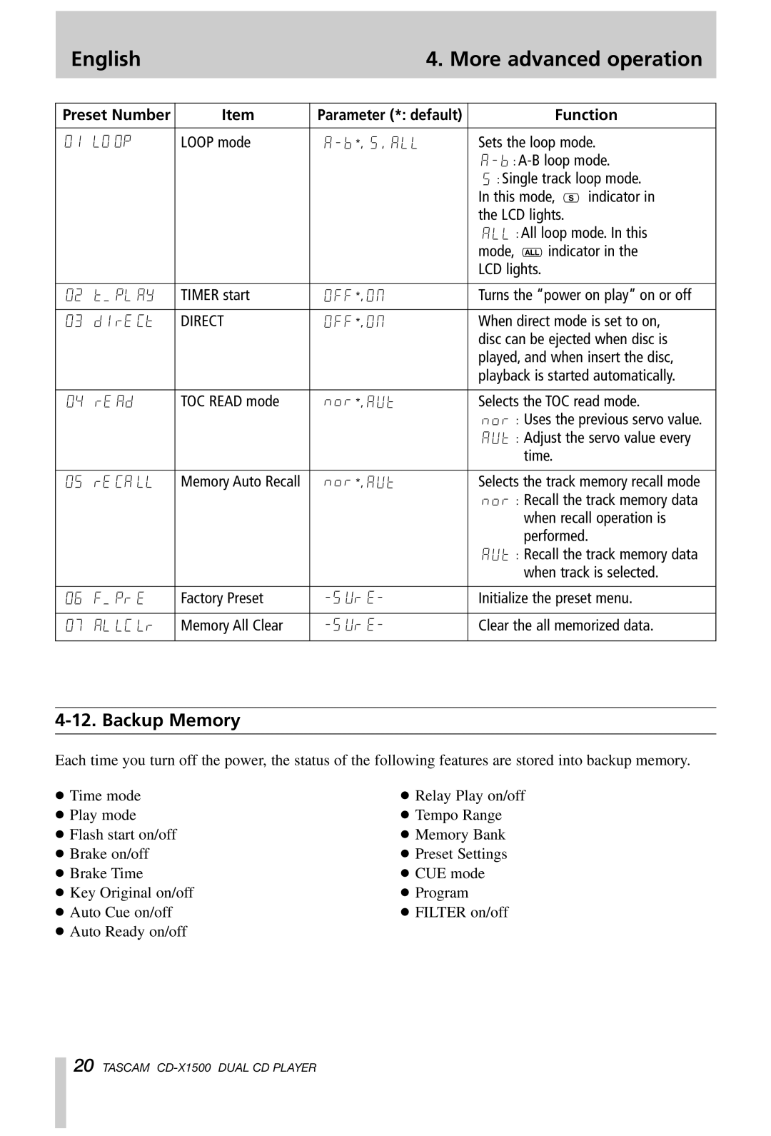 Tascam CD-X1500 owner manual Backup Memory, Preset Number, Function 