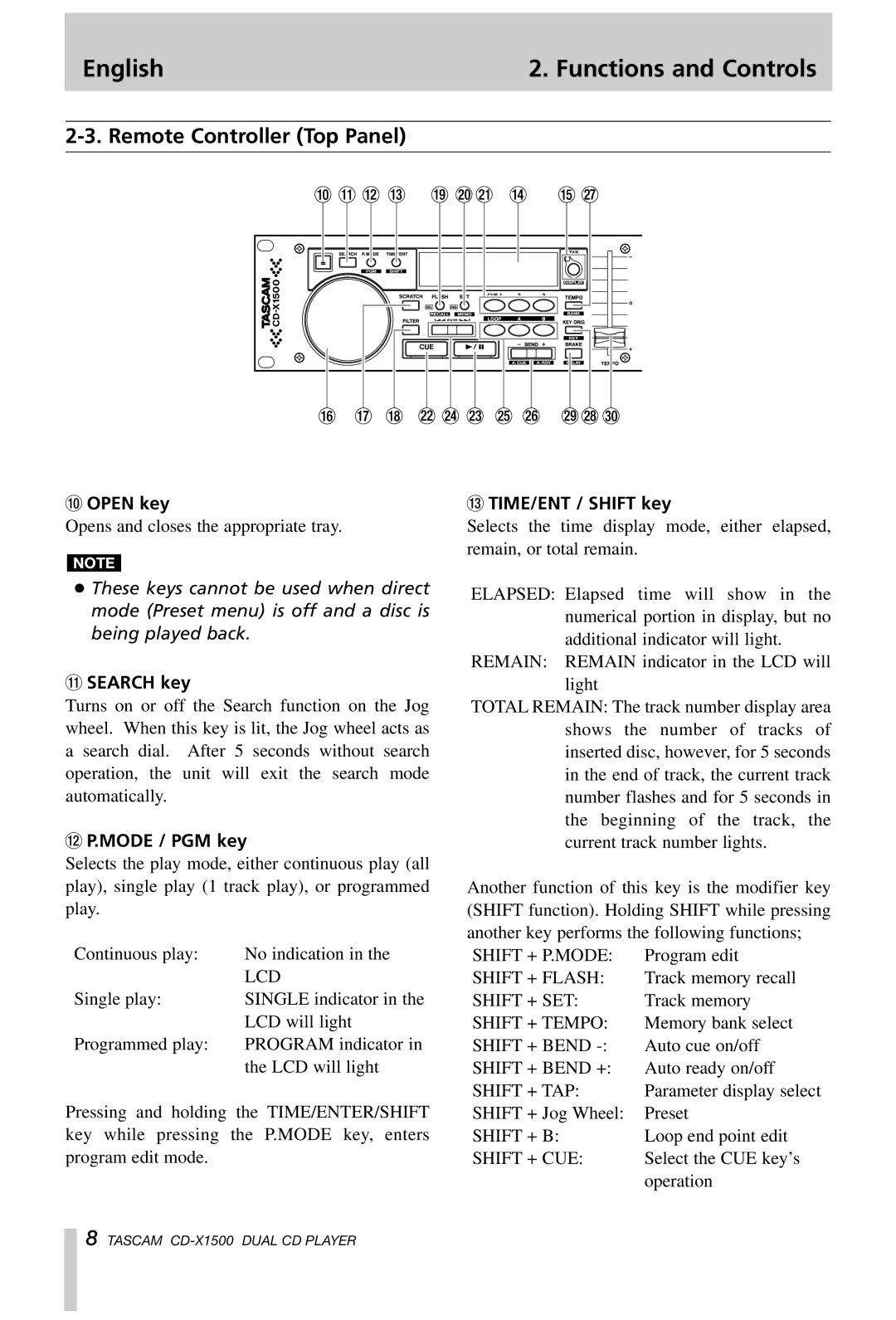 Tascam CD-X1500 English Functions and Controls, Remote Controller Top Panel, Open key TIME/ENT / Shift key, Search key 