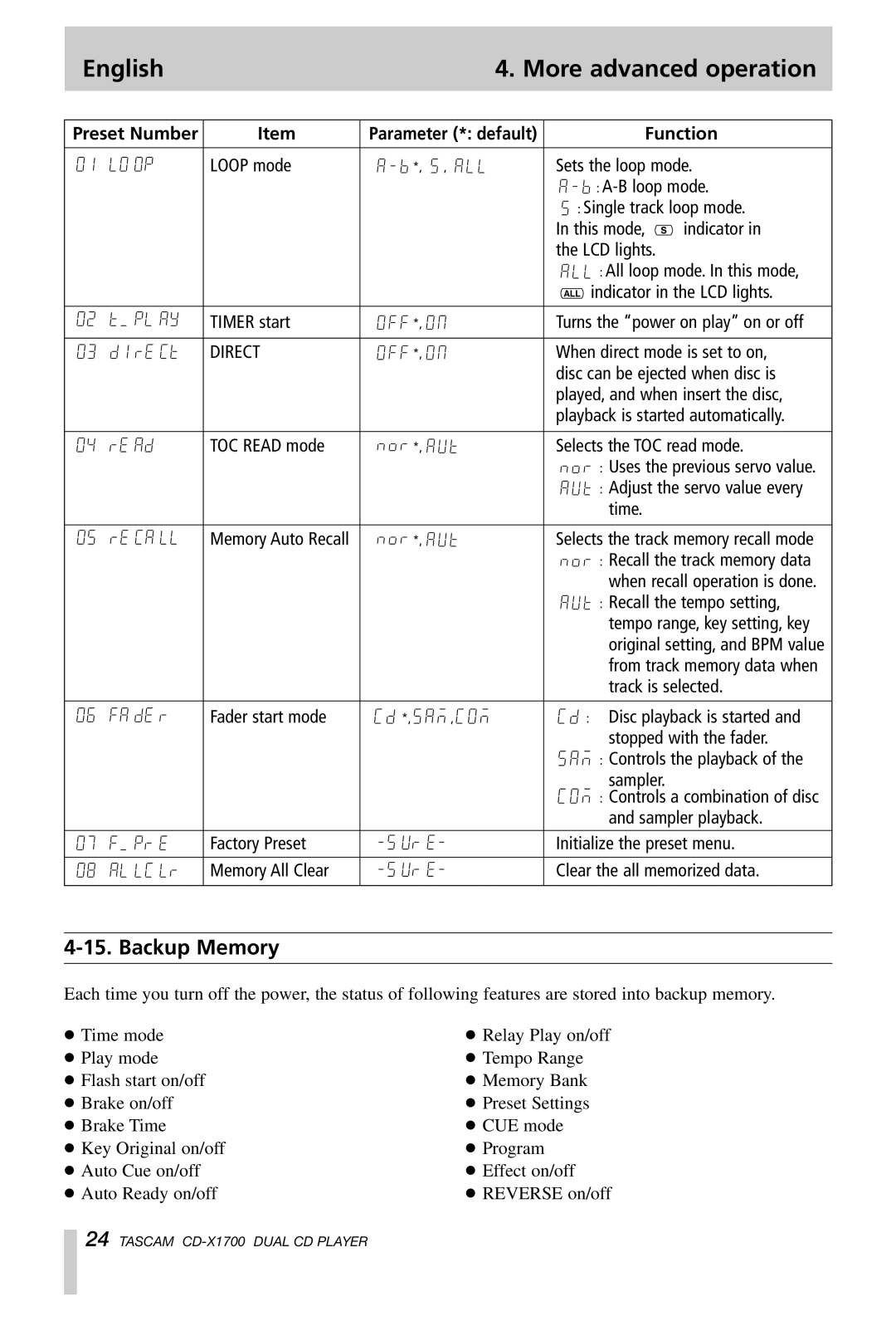 Tascam CD-X1700 owner manual Backup Memory, Preset Number, Function 