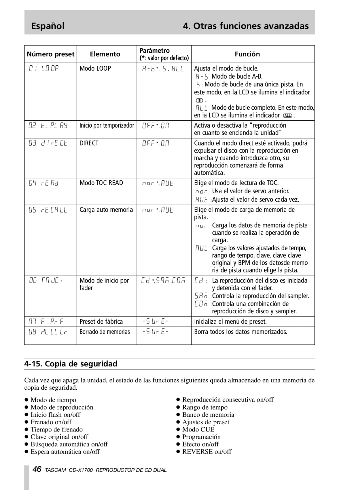 Tascam CD-X1700 owner manual Copia de seguridad, Número preset Elemento Parámetro Función 