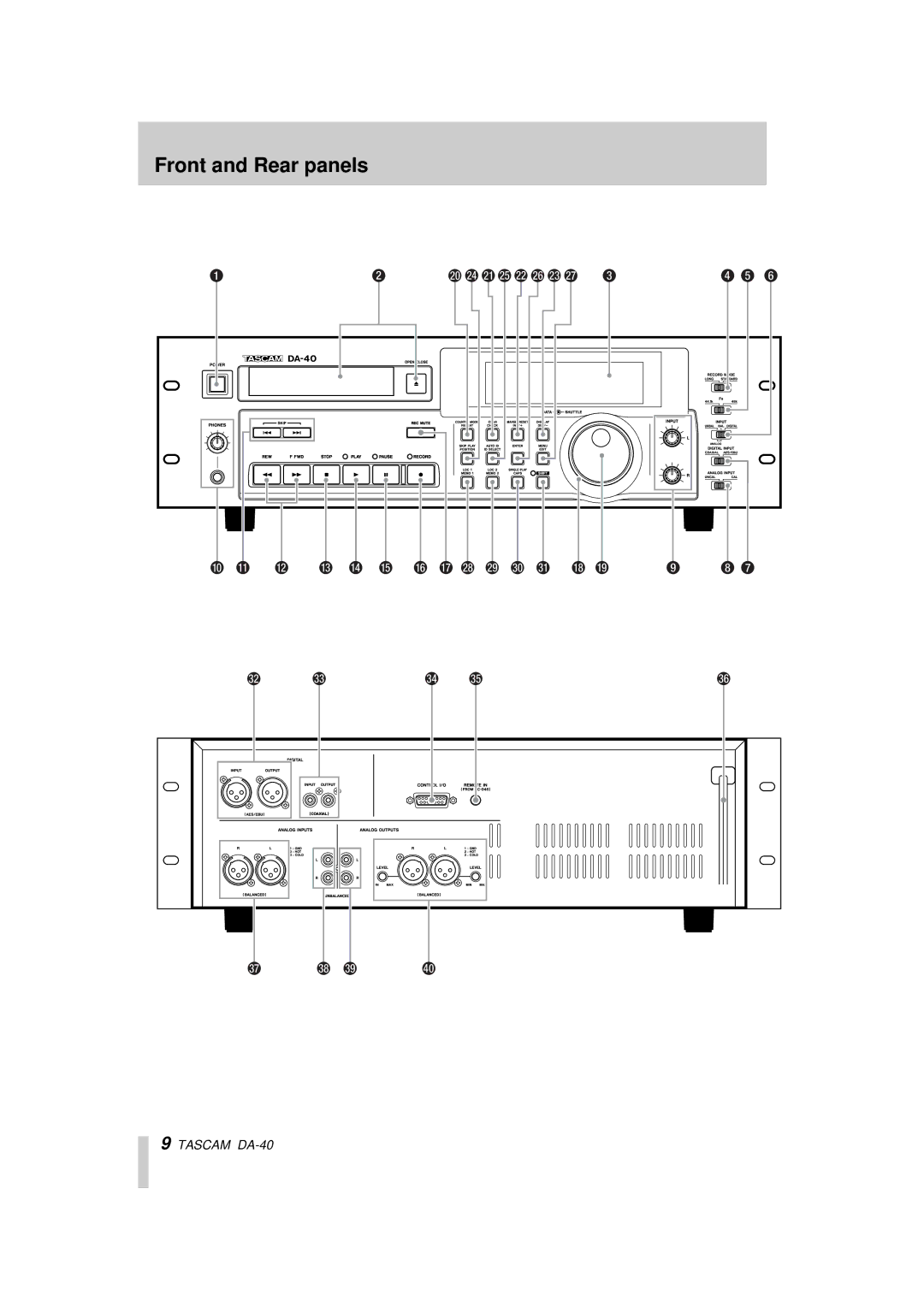 Tascam DA-40 owner manual Front and Rear panels 