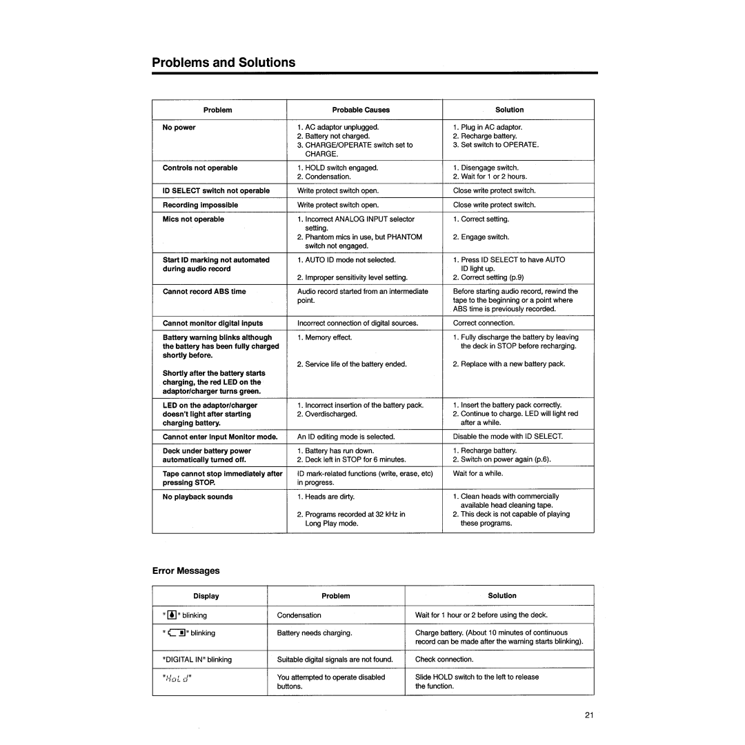 Tascam DA-P1 manual 