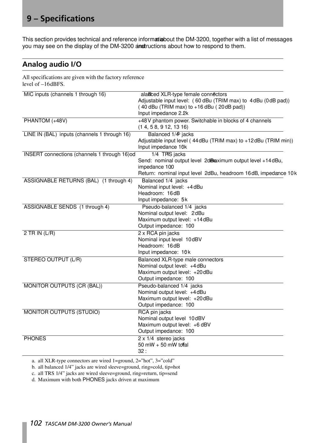 Tascam DM-3200 Specifications, Analog audio I/O, Assignable Returns BAL 1 through, Assignable Sends 1 through, TR in L/R 