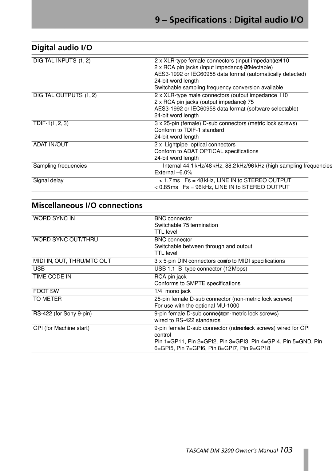 Tascam DM-3200 owner manual Specifications Digital audio I/O, Miscellaneous I/O connections 