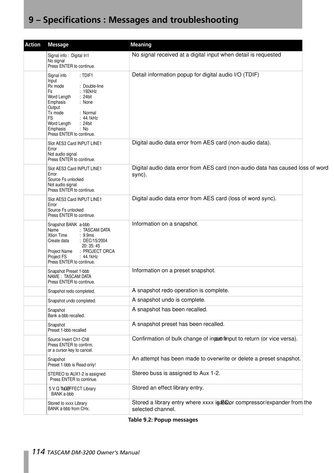 Tascam DM-3200 Detail information popup for digital audio I/O Tdif, Digital audio data error from AES card non-audio data 