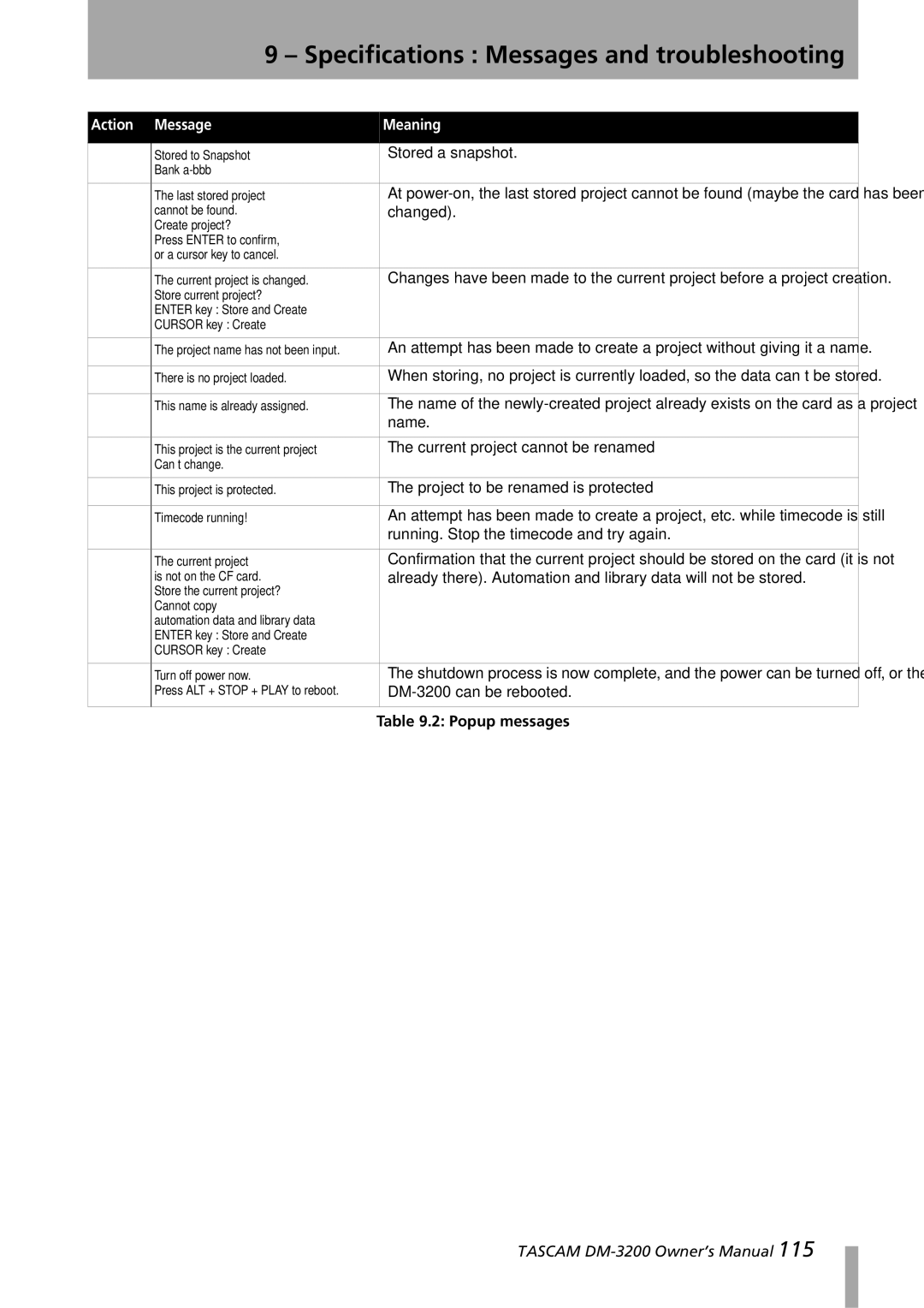 Tascam DM-3200 Stored a snapshot, Changed, Current project cannot be renamed, Project to be renamed is protected 