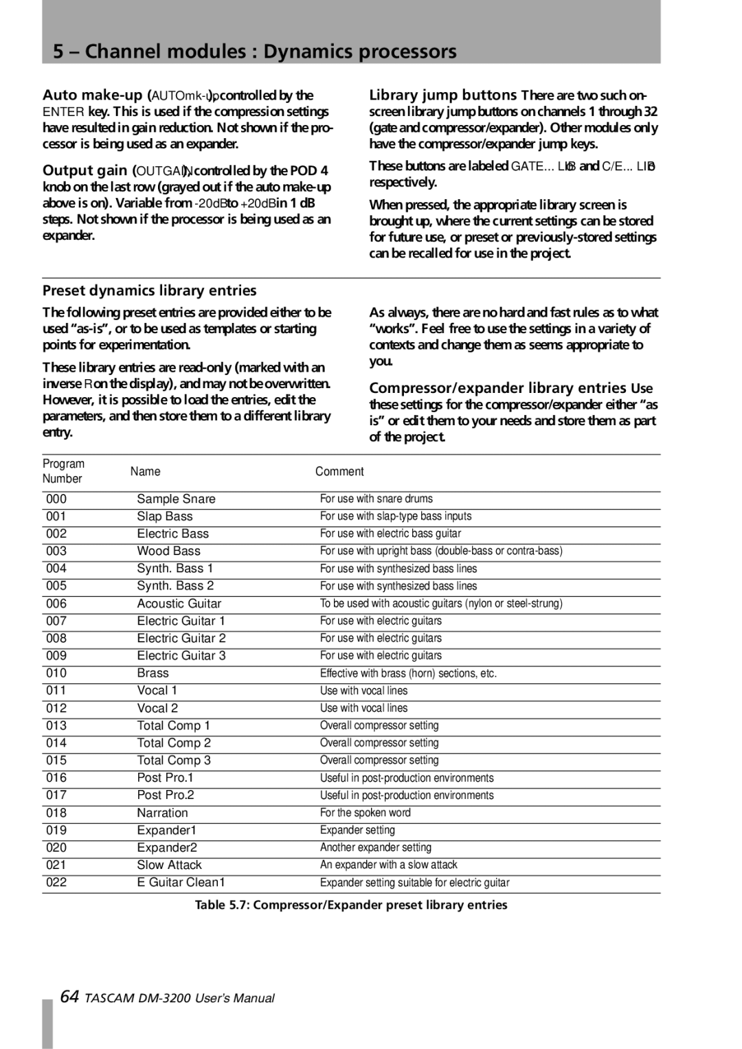 Tascam DM-3200 Preset dynamics library entries, Program Name Comment Number, Compressor/Expander preset library entries 