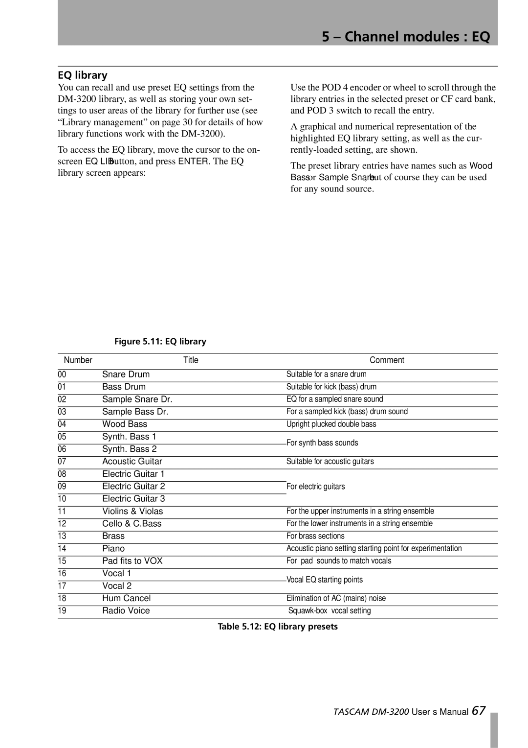 Tascam DM-3200 owner manual EQ library Number Title Comment 