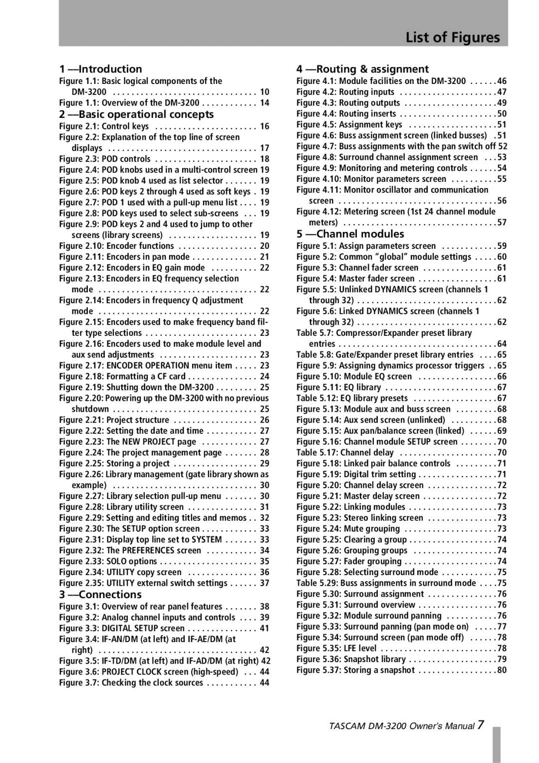 Tascam DM-3200 owner manual List of Figures, Gate/Expander preset library entries, Channel delay 