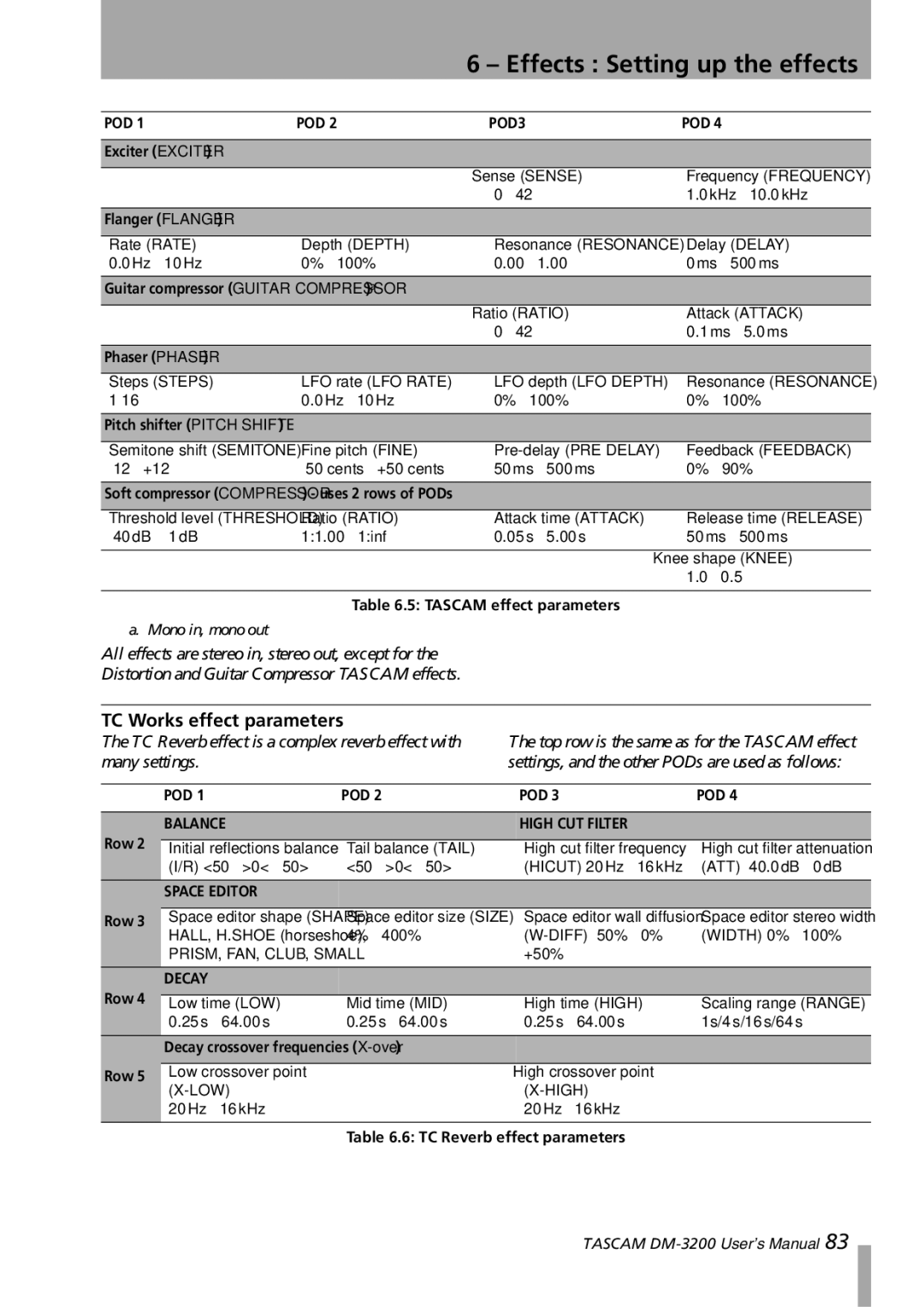 Tascam DM-3200 owner manual TC Works effect parameters 