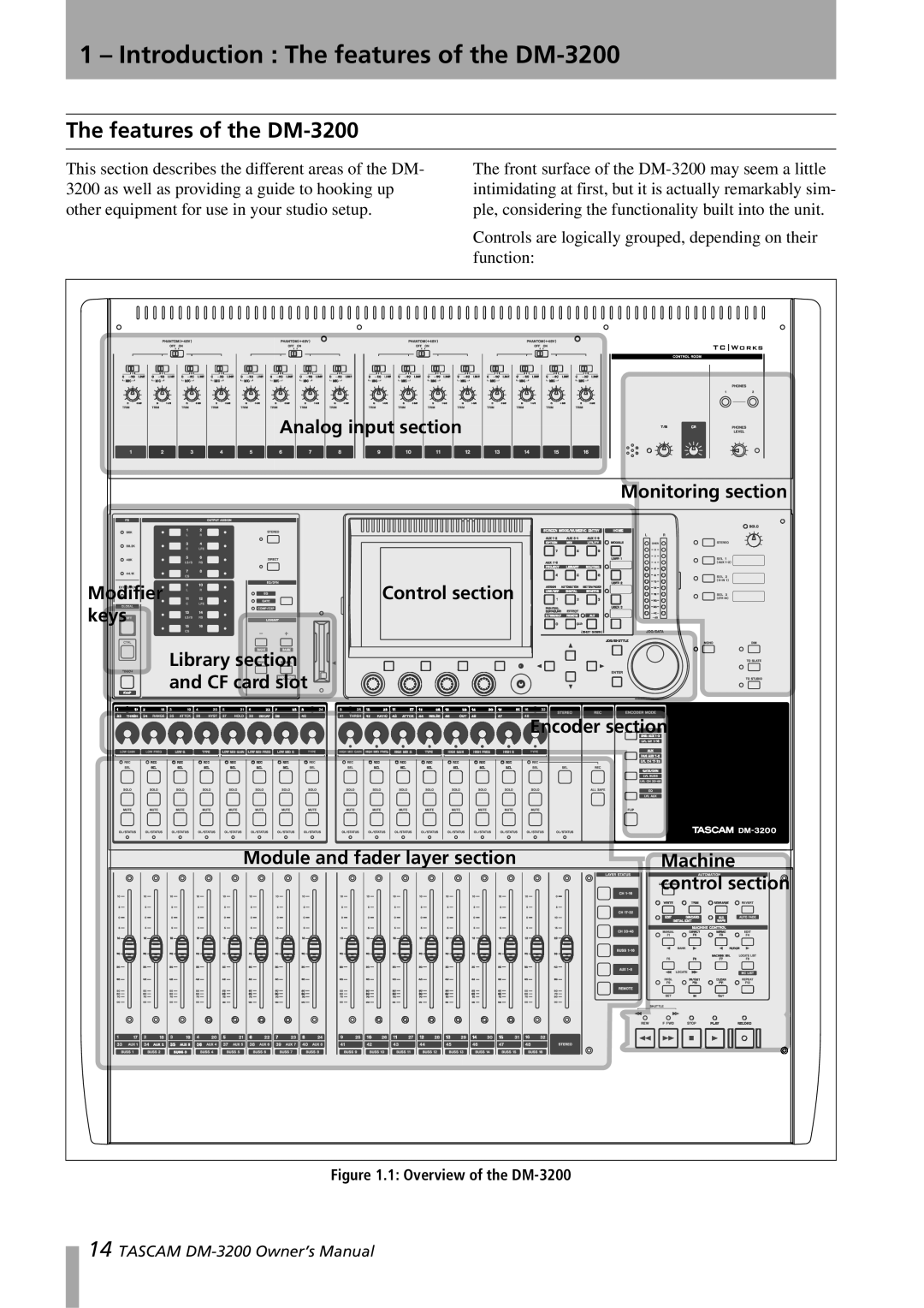Tascam 1 – Introduction : The features of the DM-3200, Analog input section, Monitoring section, Modifier, keys 