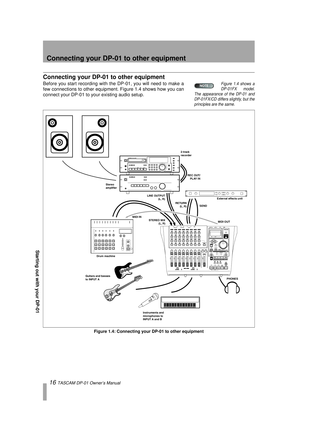 Tascam DP-01FX/CD, D00871320A owner manual Connecting your DP-01 to other equipment 