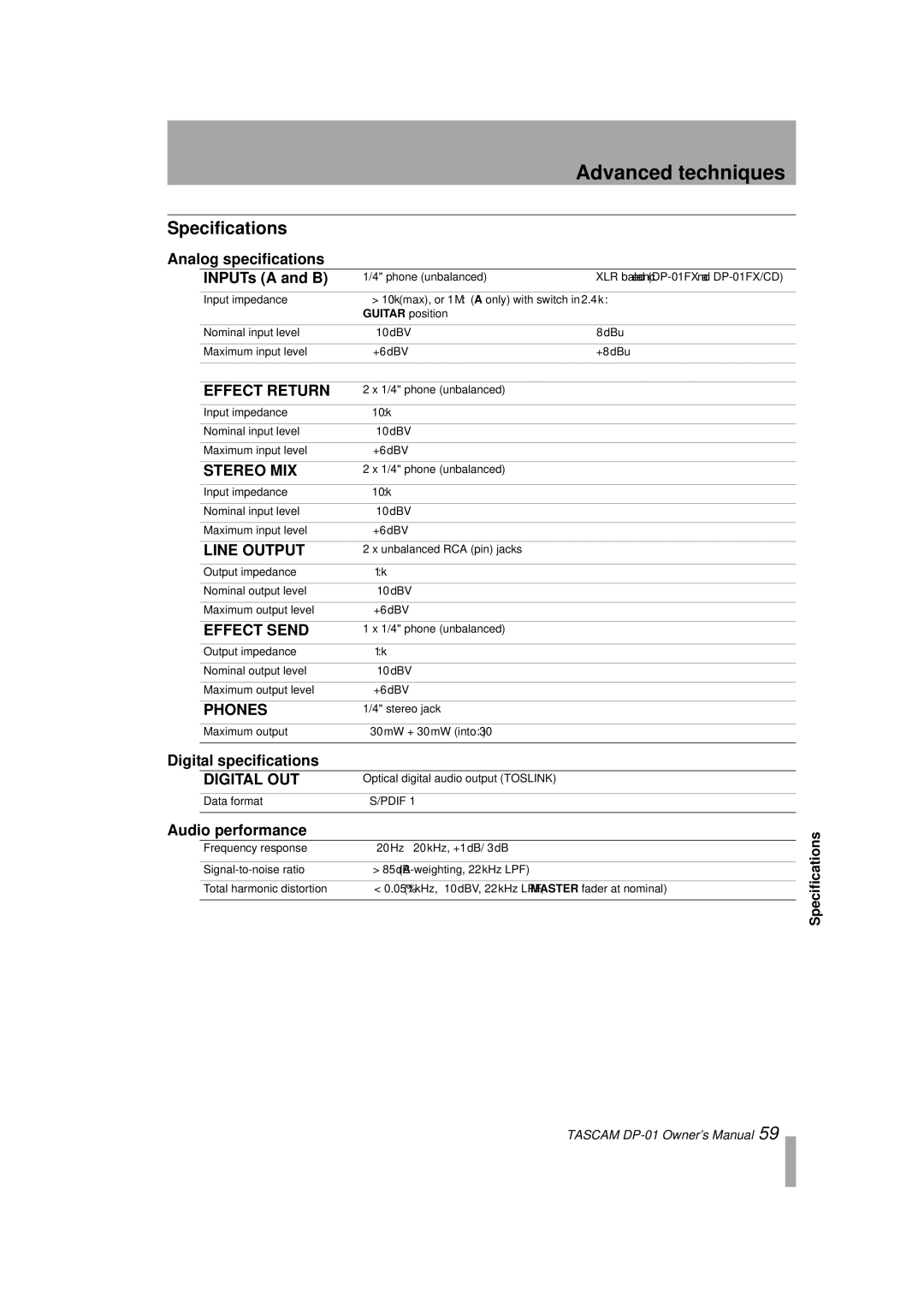 Tascam D00871320A Specifications, Analog specifications INPUTs a and B, Digital specifications, Audio performance 