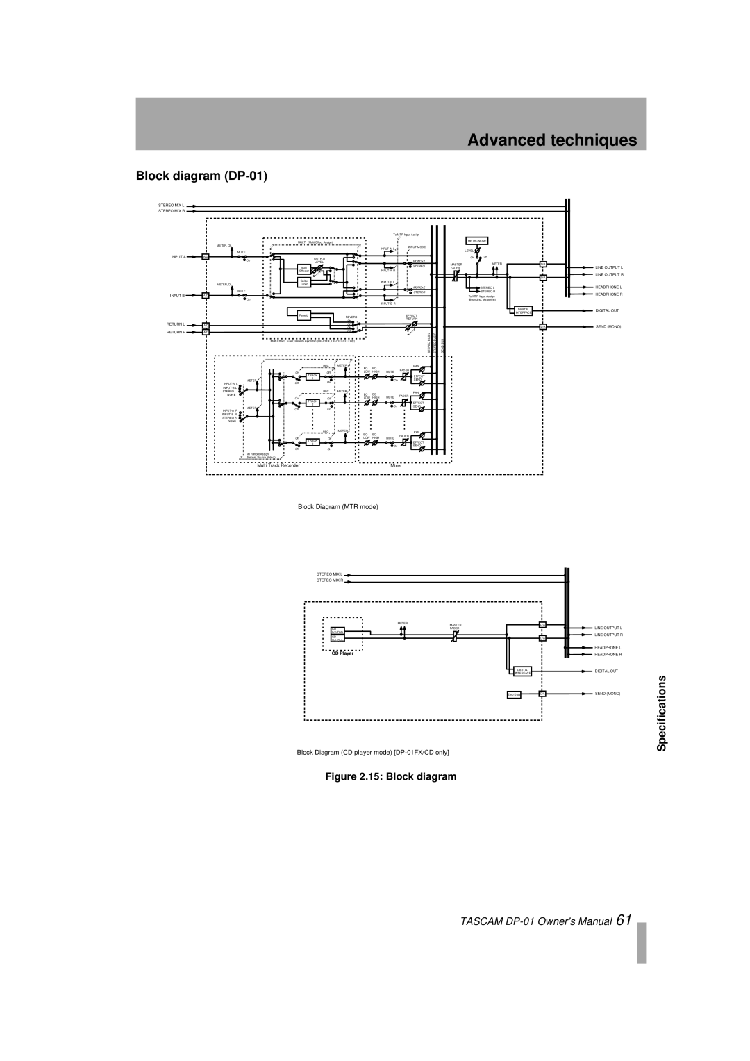 Tascam D00871320A, DP-01FX/CD owner manual Block diagram DP-01, Stereo MIX L Stereo MIX R 